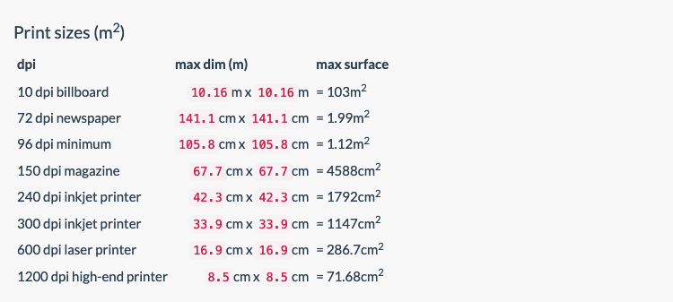 Print size Artigram